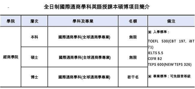 韩国中部大学本硕招生简章