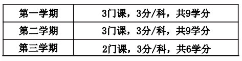 南首尔大学硕博课程招生