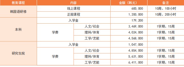 韩国东国大学本硕招生简章