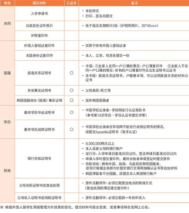 韩国东国大学本硕招生简章