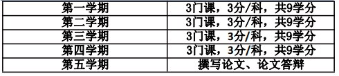 南首尔大学硕博课程招生