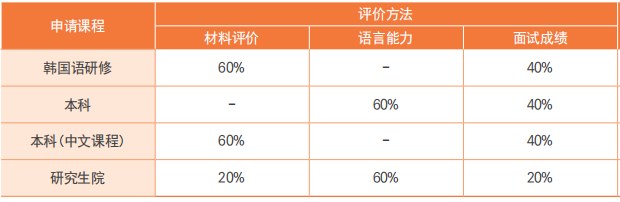 韩国东国大学本硕招生简章