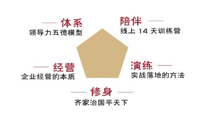 赵越老师心性领导力训练营