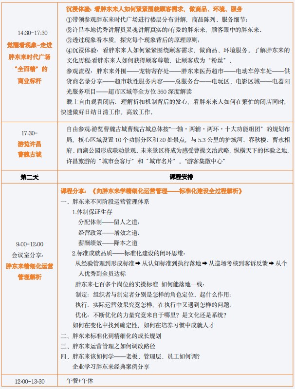 《走进百亿零售神话--胖东来文化内核、管理、服务、运营管理及标准化建设过程全面解读》课程