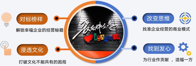 《走进百亿零售神话--胖东来文化内核、管理、服务、运营管理及标准化建设过程全面解读》课程