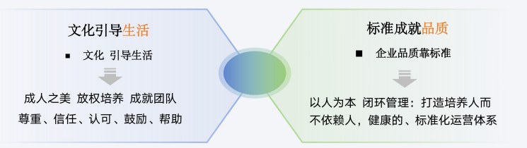 《走进百亿零售神话--胖东来文化内核、管理、服务、运营管理及标准化建设过程全面解读》课程