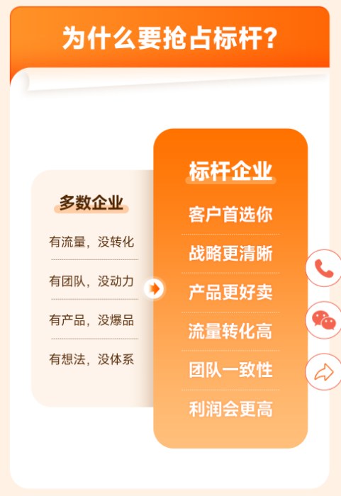 飞橙教育 AI 新媒体标杆战略课程