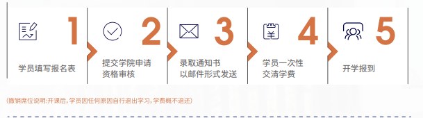 复金汇并购研究院AI战略落地总经理课程