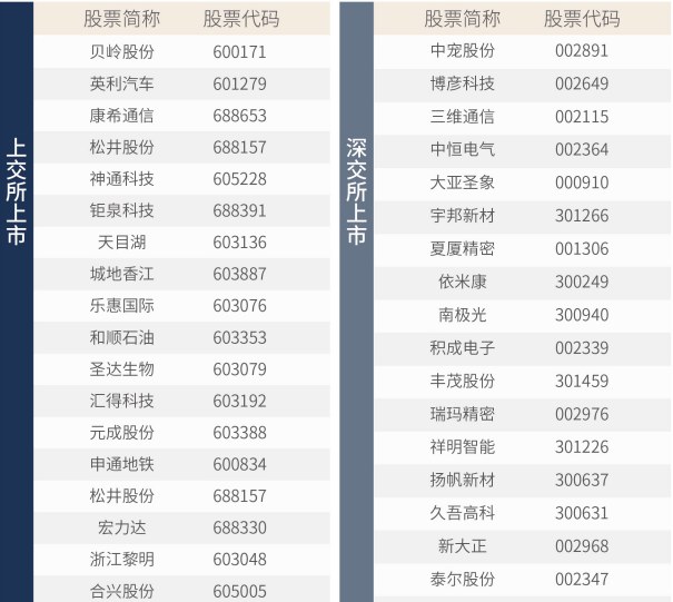资本与并购全球企业家课程