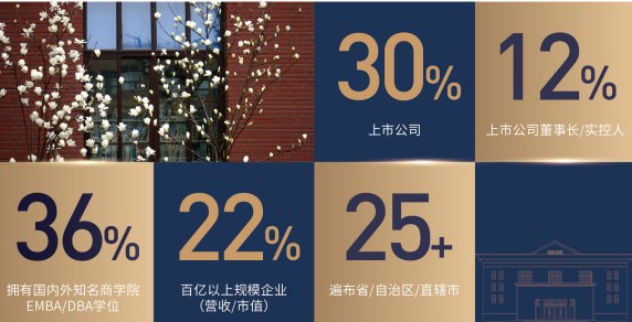 资本与并购全球企业家课程