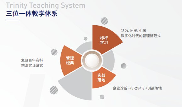 复金汇并购研究院AI战略落地总经理课程