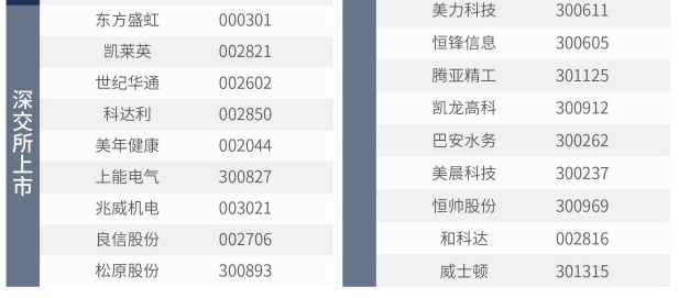 资本与并购全球企业家课程
