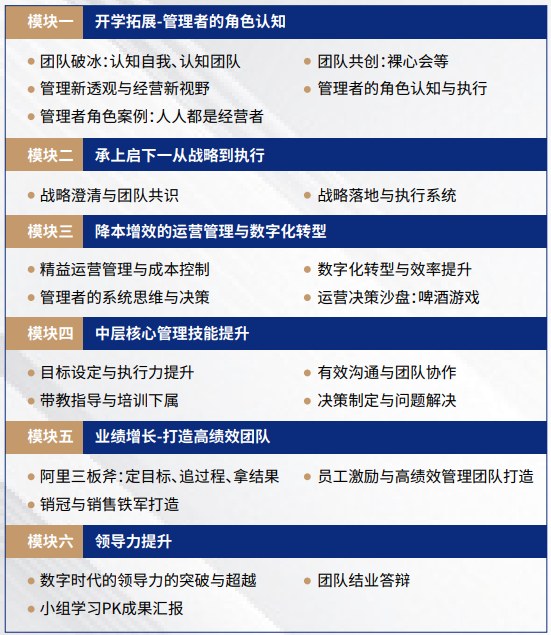 复金汇并购研究院卓越管理者训练营