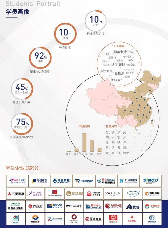 复金汇并购研究院AI战略落地总经理课程