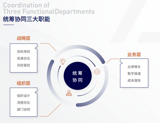复金汇并购研究院AI战略落地总经理课程
