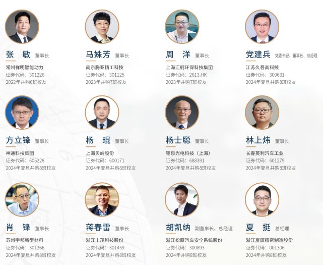 资本与并购全球企业家课程