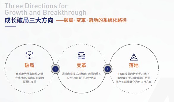 复金汇并购研究院AI战略落地总经理课程