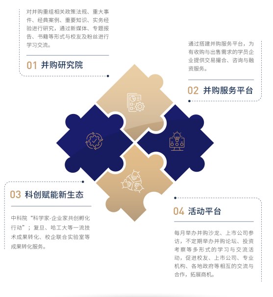 资本与并购全球企业家课程
