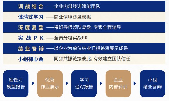 复金汇并购研究院卓越管理者训练营
