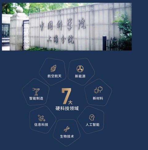 资本与并购全球企业家课程