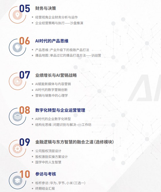 复金汇并购研究院AI战略落地总经理课程