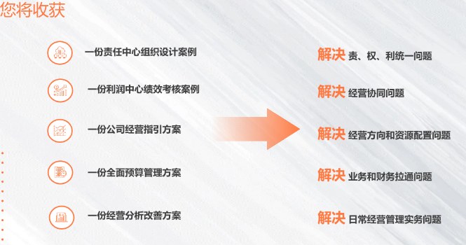 对标世界一流:华为财务经营训战班