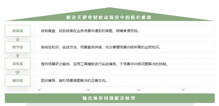 管报搭建训练工作坊