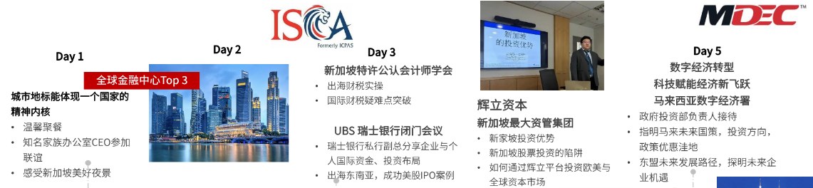 【出海游学】领航东南亚,寻找新增长