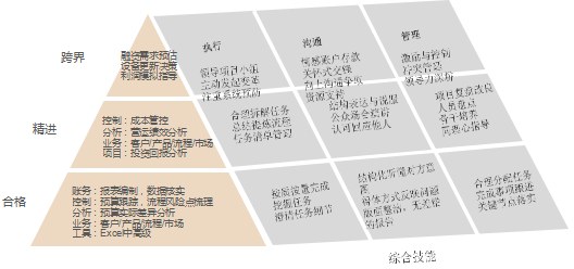 高顿财税学院卓越财务经理训练营