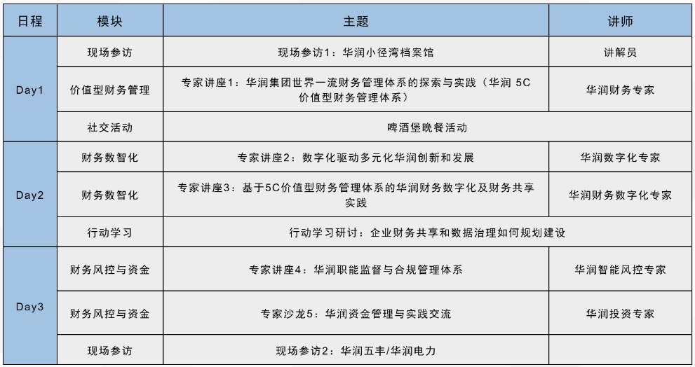 对标世界一流: 华润价值型财务管理体系研修班