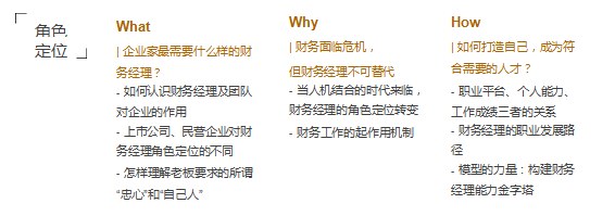 高顿财税学院卓越财务经理训练营