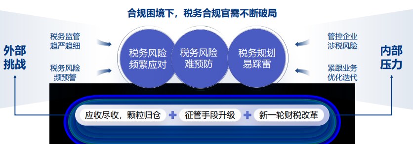 企业税务合规官研修班2.0