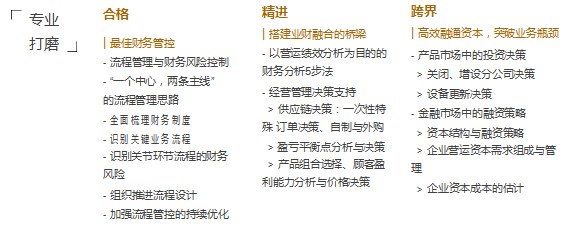 高顿财税学院卓越财务经理训练营