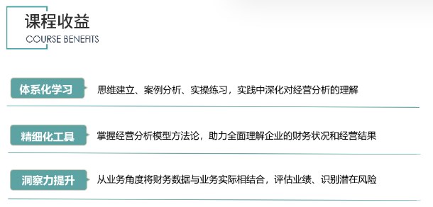 李品的经营分析核心技能训练课