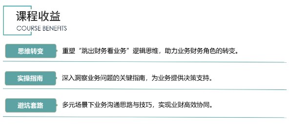 财务BP业务洞察训练工作坊