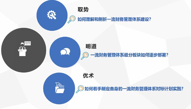 对标世界一流: 华润价值型财务管理体系研修班