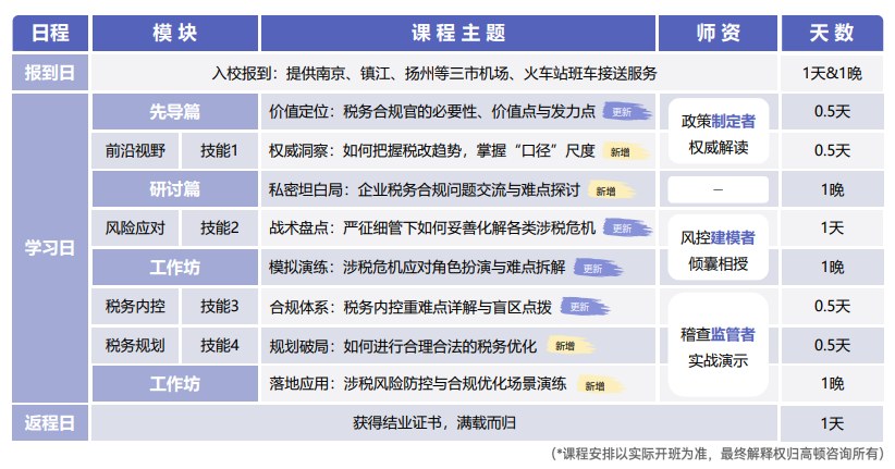 企业税务合规官研修班2.0