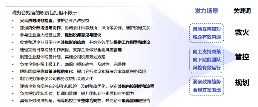 企业税务合规官研修班2.0