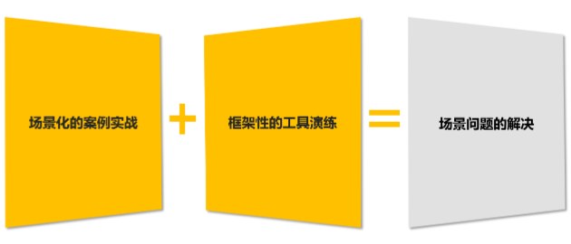 业财指标体系搭建训练工作坊