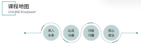 财务BP业务洞察训练工作坊