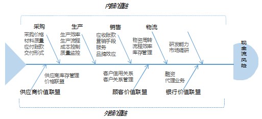 上海财经大学财务总监高级研修班