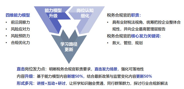企业税务合规官研修班2.0