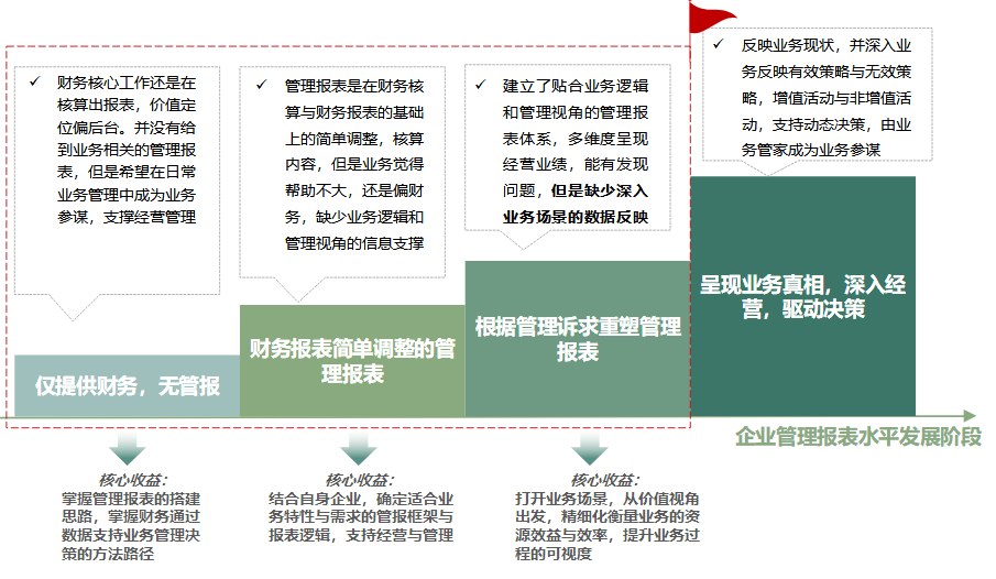 管报搭建训练工作坊
