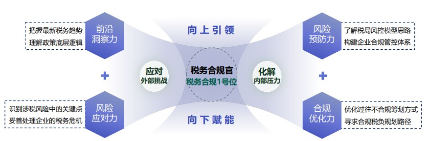 企业税务合规官研修班2.0