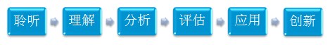 上海财经大学首席财务官高级研修班
