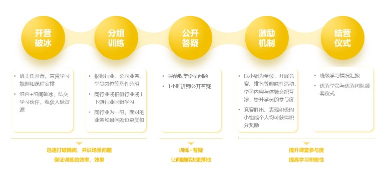 业财指标体系搭建训练工作坊