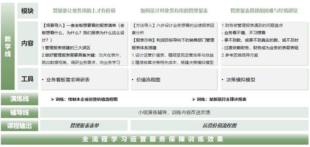 管报搭建训练工作坊