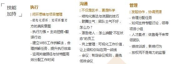 高顿财税学院卓越财务经理训练营