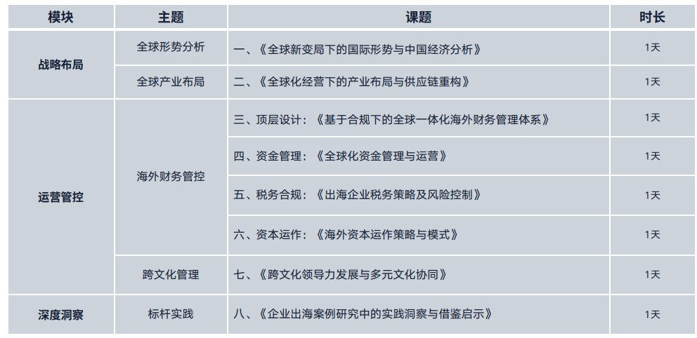 高顿出海护航高级研修班