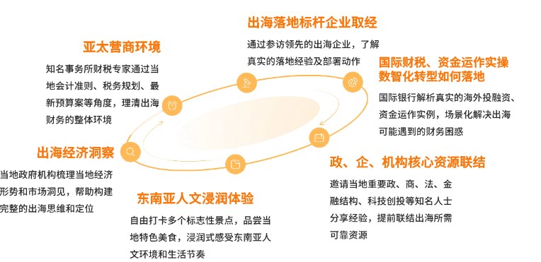 【出海游学】领航东南亚,寻找新增长